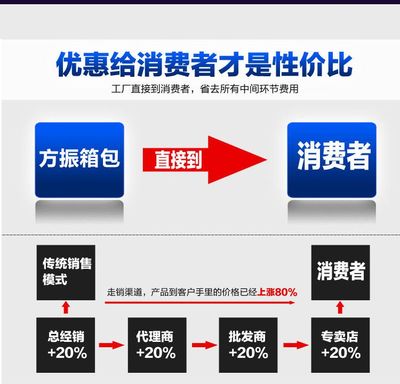 專業定制，品質保障 上海醫藥包/工具包/醫療工具包定制與日用百貨銷售服務